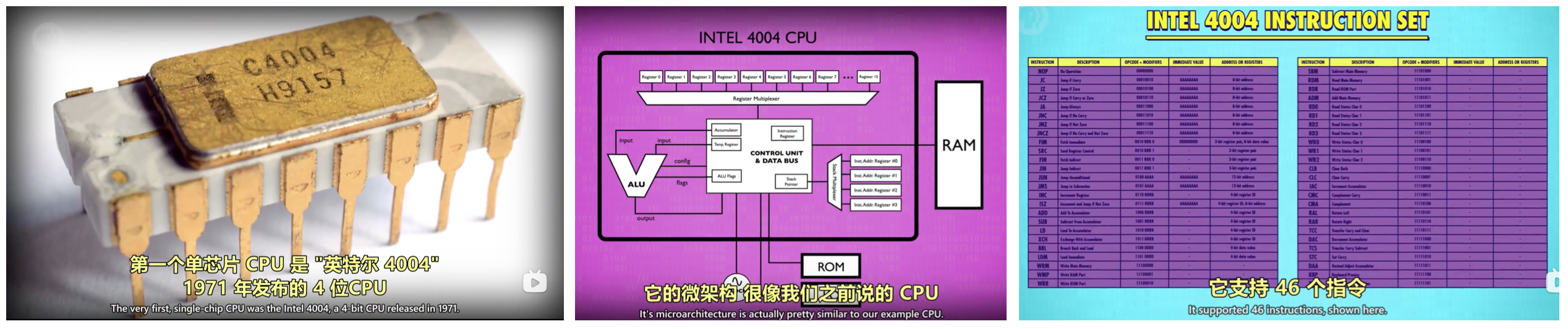 Intel 4004 CPU