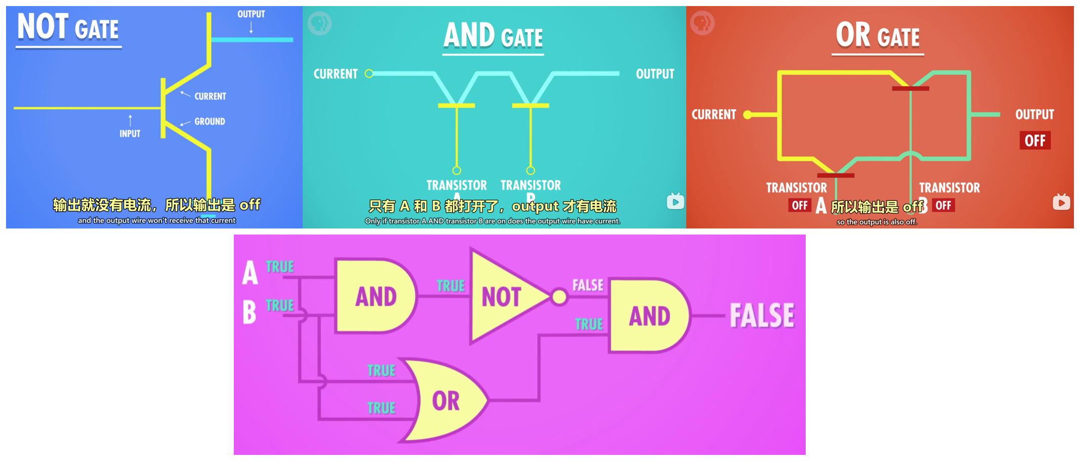 Computer Science Crash Course Stephens Notes